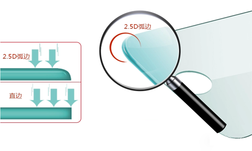 鋼化玻璃貼膜2.5D弧邊是什麽意思？