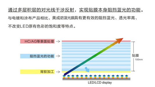 手機蜜桃网在线视频原理示意圖 手機蜜桃网在线视频原理示意圖