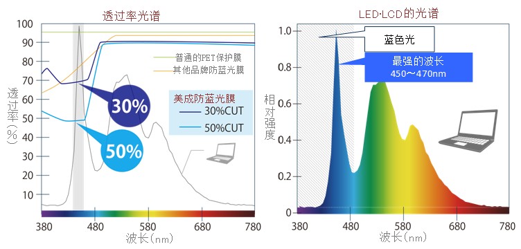 蜜桃网在线视频原理 蜜桃网在线视频原理